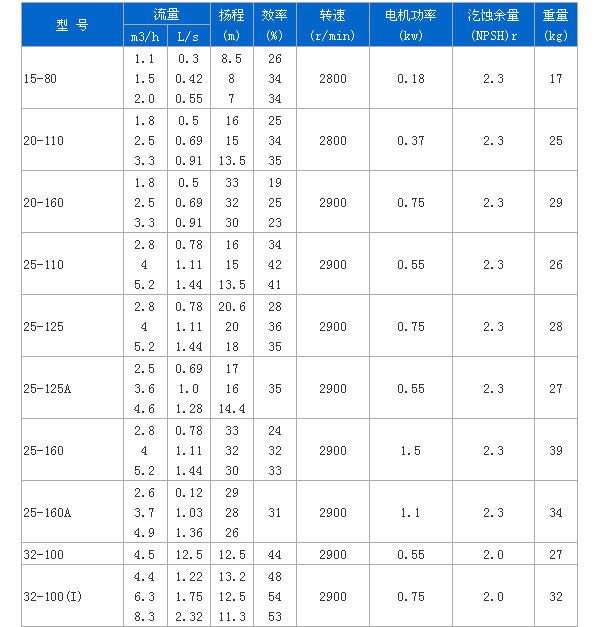 ISW型臥式離心泵