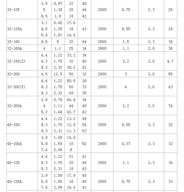 ISW型臥式離心泵