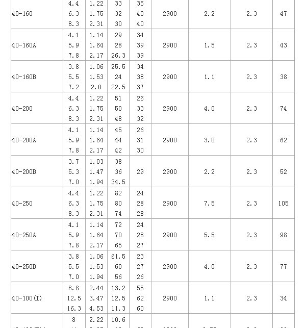 ISW型臥式離心泵