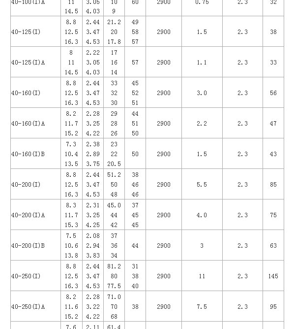 ISW型臥式離心泵
