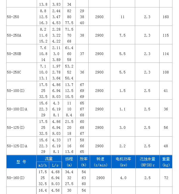 ISW型臥式離心泵