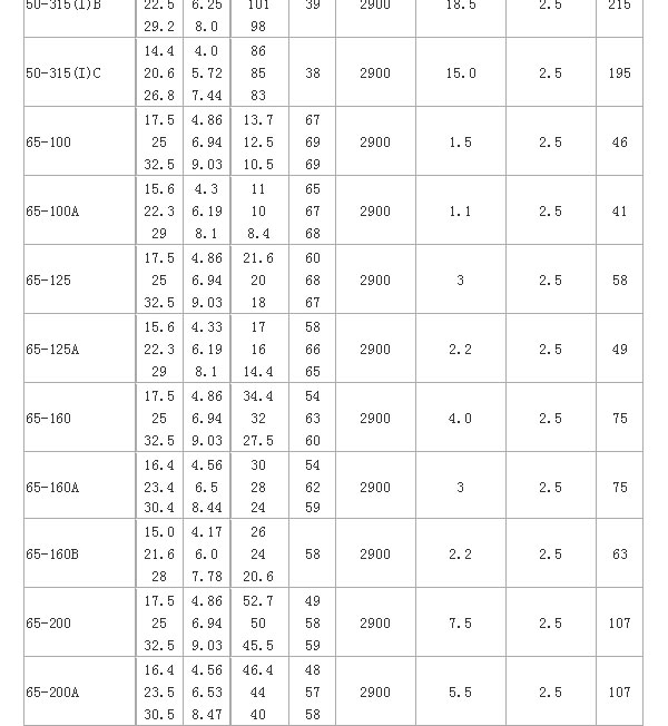 ISW型臥式離心泵
