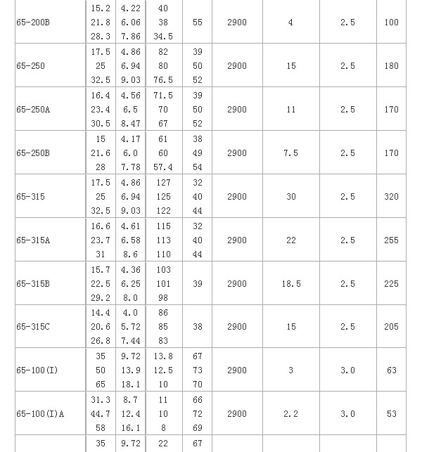 ISW型臥式離心泵