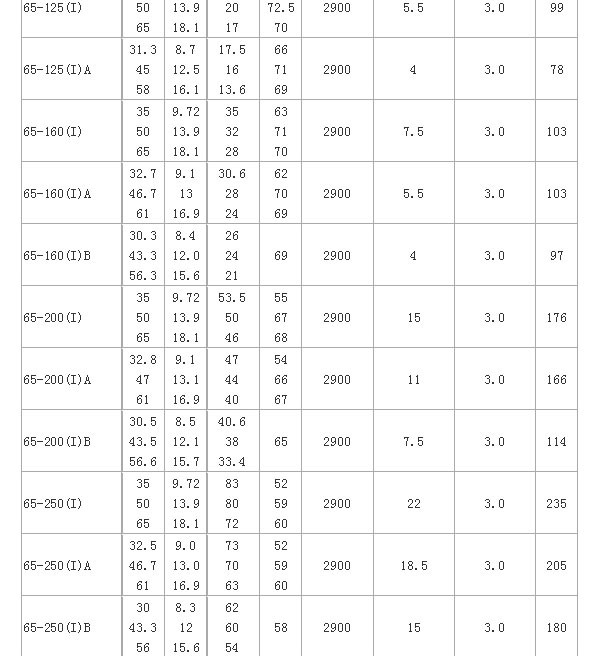 ISW型臥式離心泵