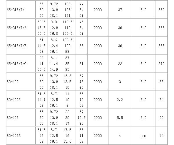 ISW型臥式離心泵